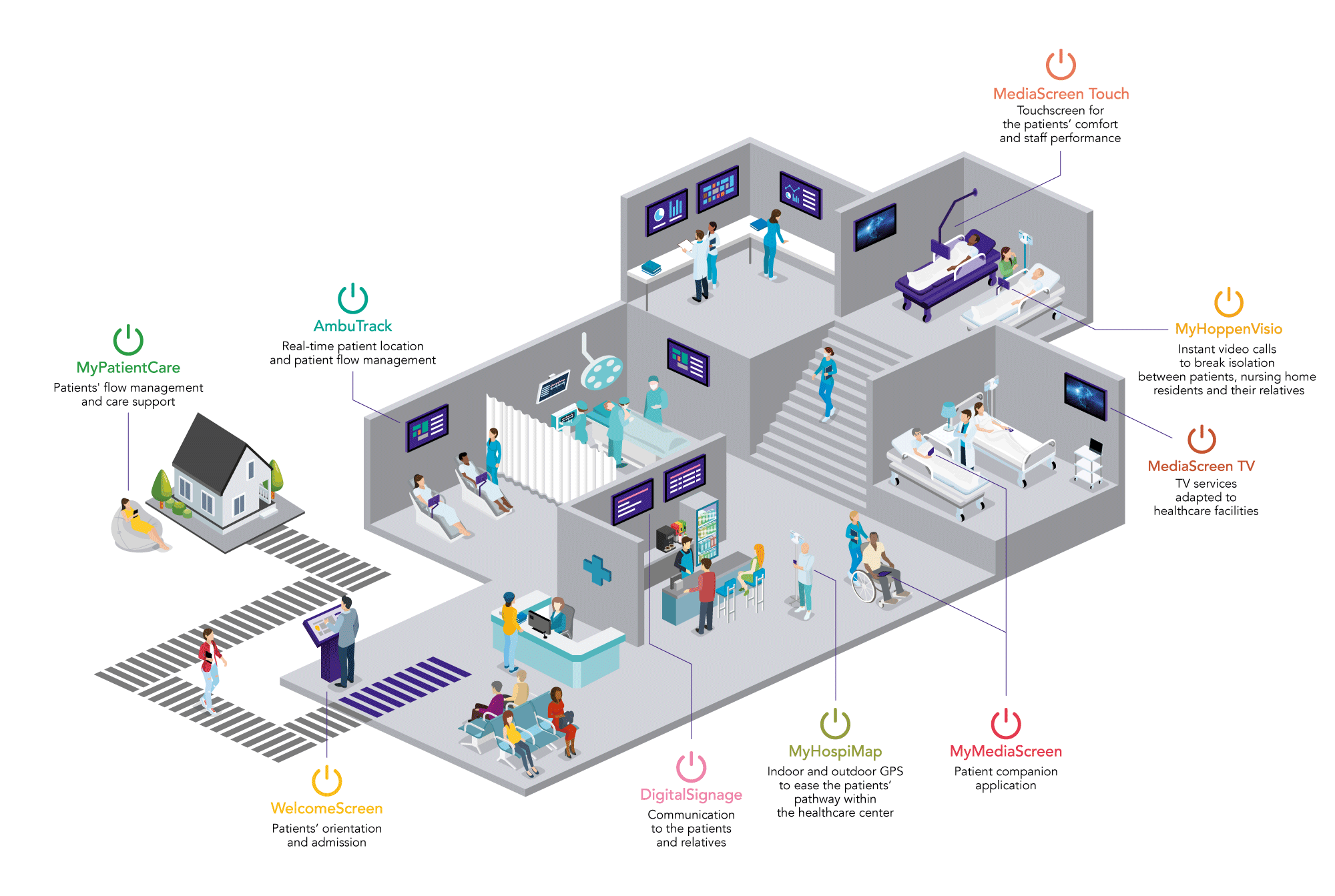 Digital Hospital by HOPPEN
