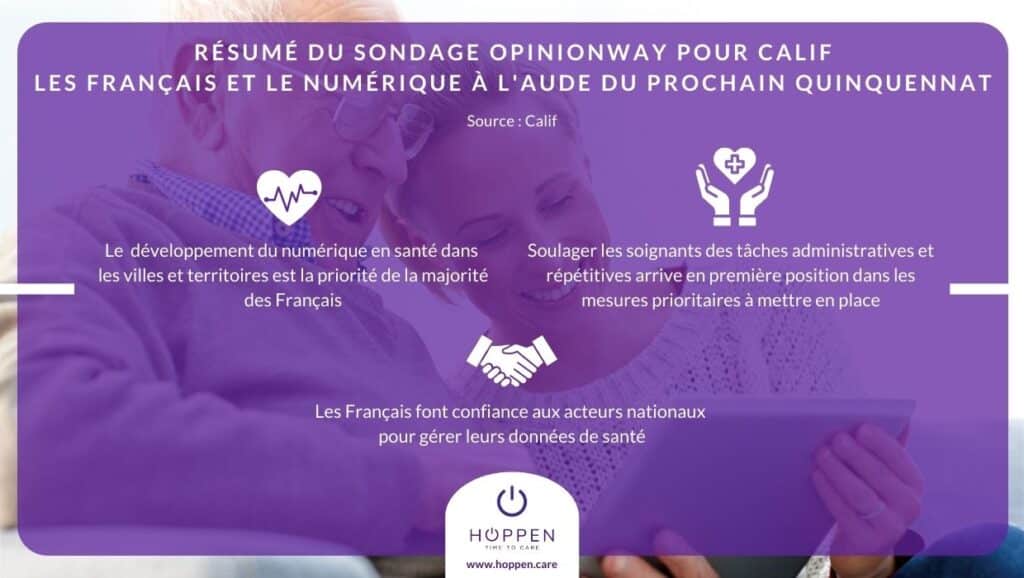 sondage opinionway pour calif - les français et le numérique en santé