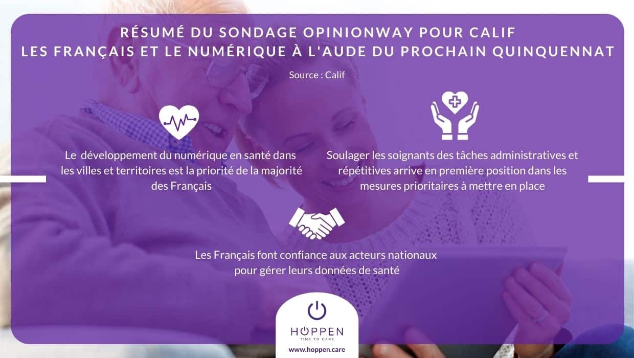 sondage opinionway pour calif - les français et le numérique en santé